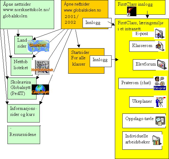 Norsk nettskole essay 07 picture